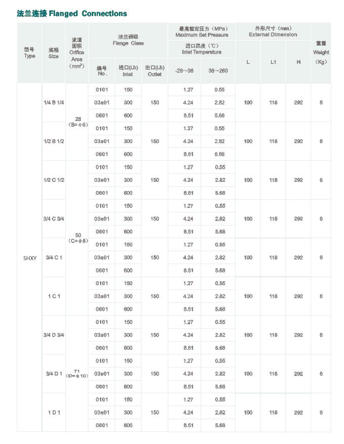 控制鋅帶表面質(zhì)量好壞的重點(diǎn)在哪些方面呢